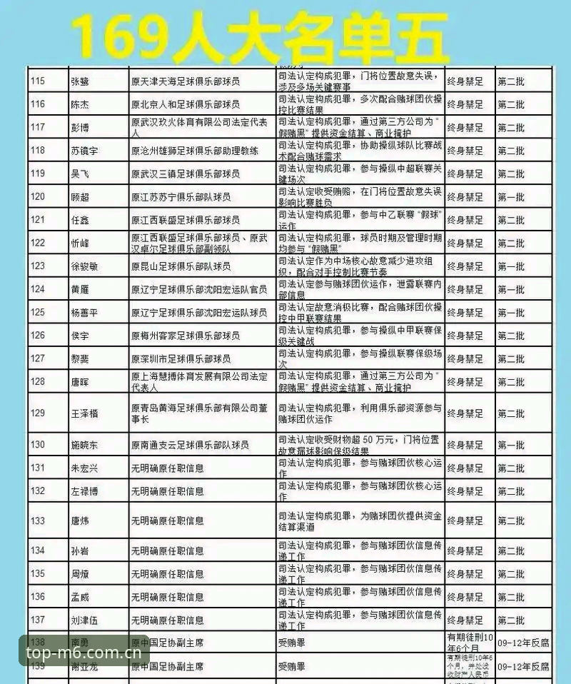 中国足球反腐风暴：解读第三批禁足名单的实用指南